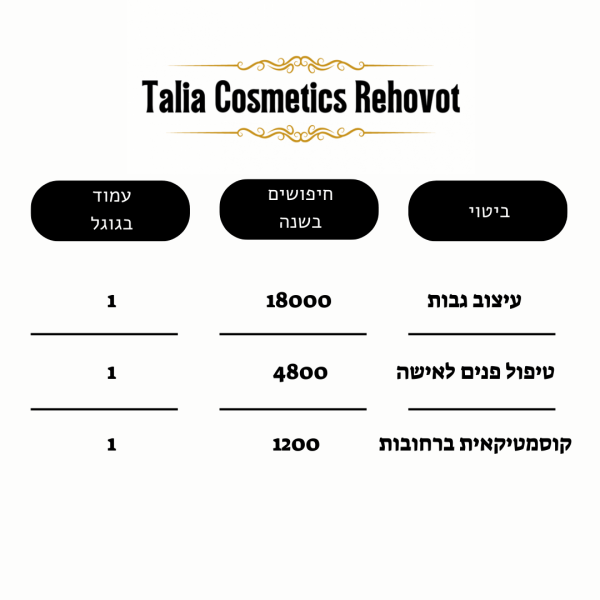 קידום אתרים אורגני לקוסמטיקאית