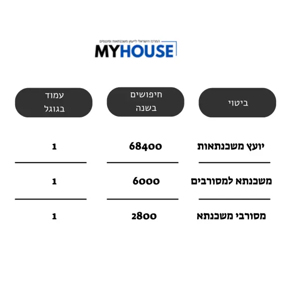 קידום אתרים אורגני משכנתאות