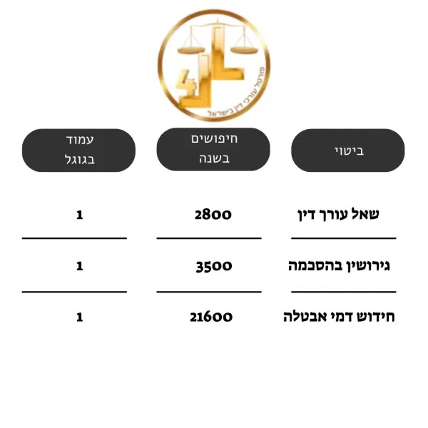 קידום אתרים אורגני עורכי דין