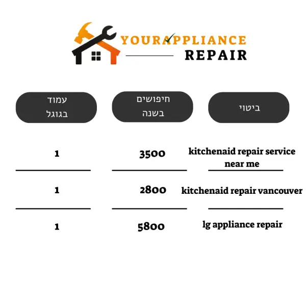 קידום אתרים אורגני בחול